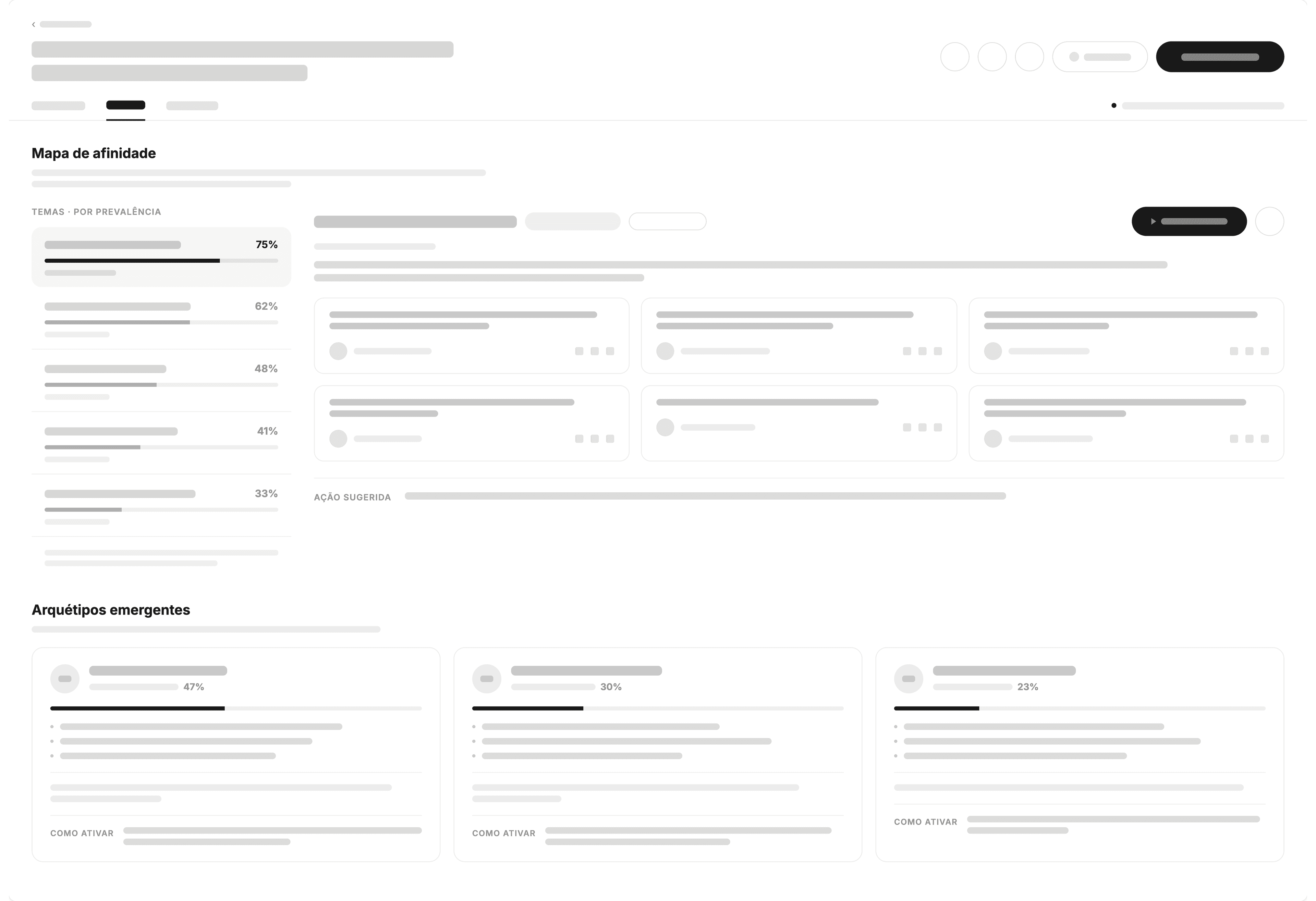 Visão geral de resultados no dashboard da Grunn